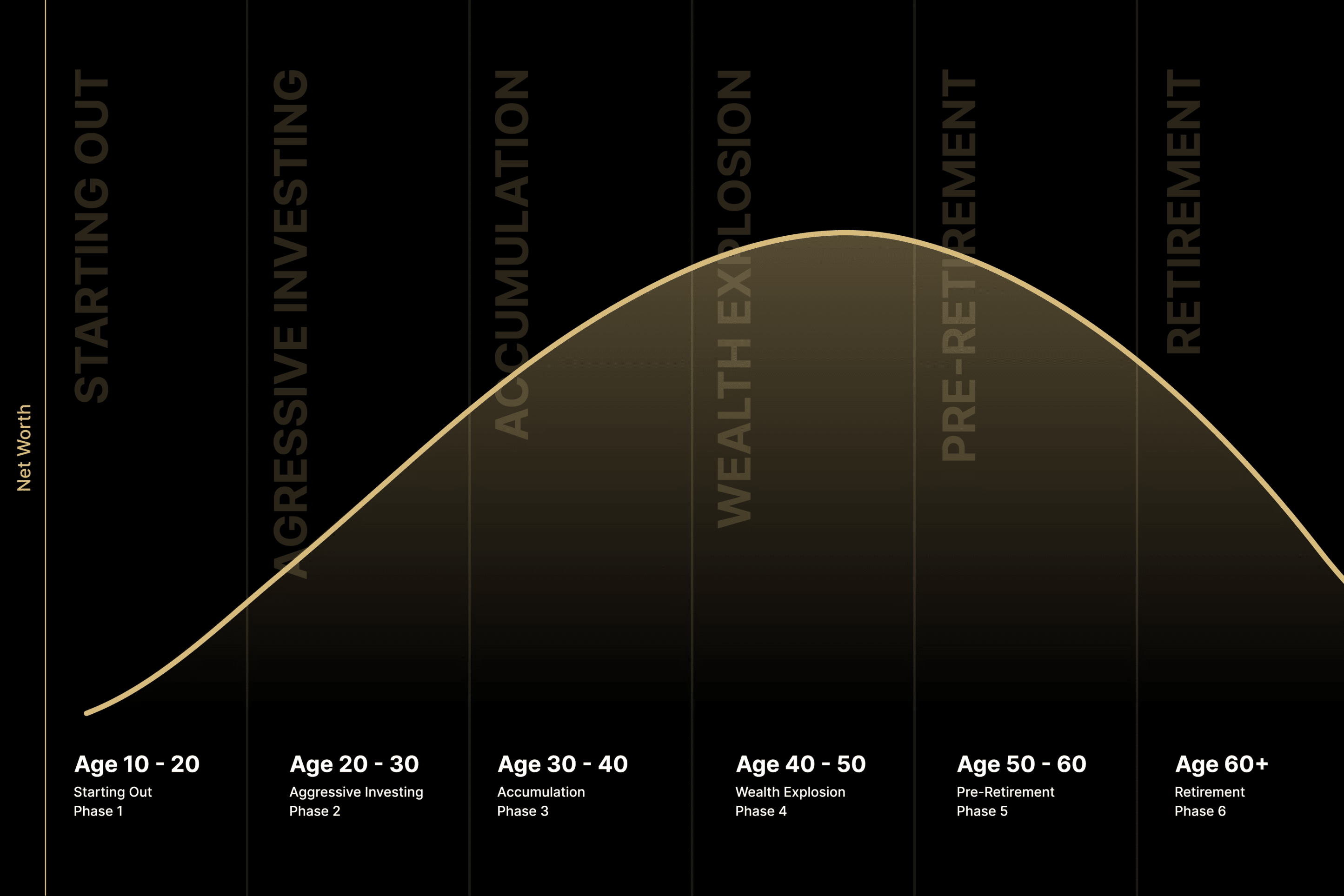 The Six Phases of Your Investing Life